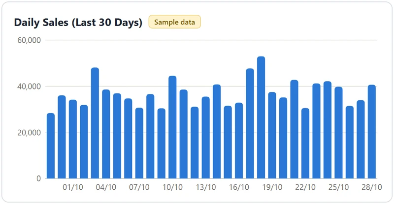 Daily sales chart for the last 30 days (sample data)